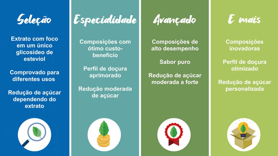 Tableau Stevia